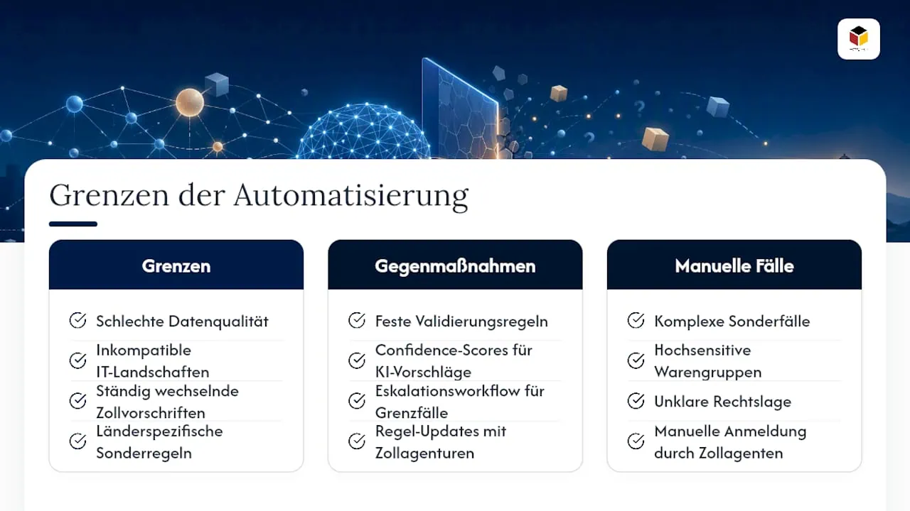 Where does automation reach its limits? — overview diagram