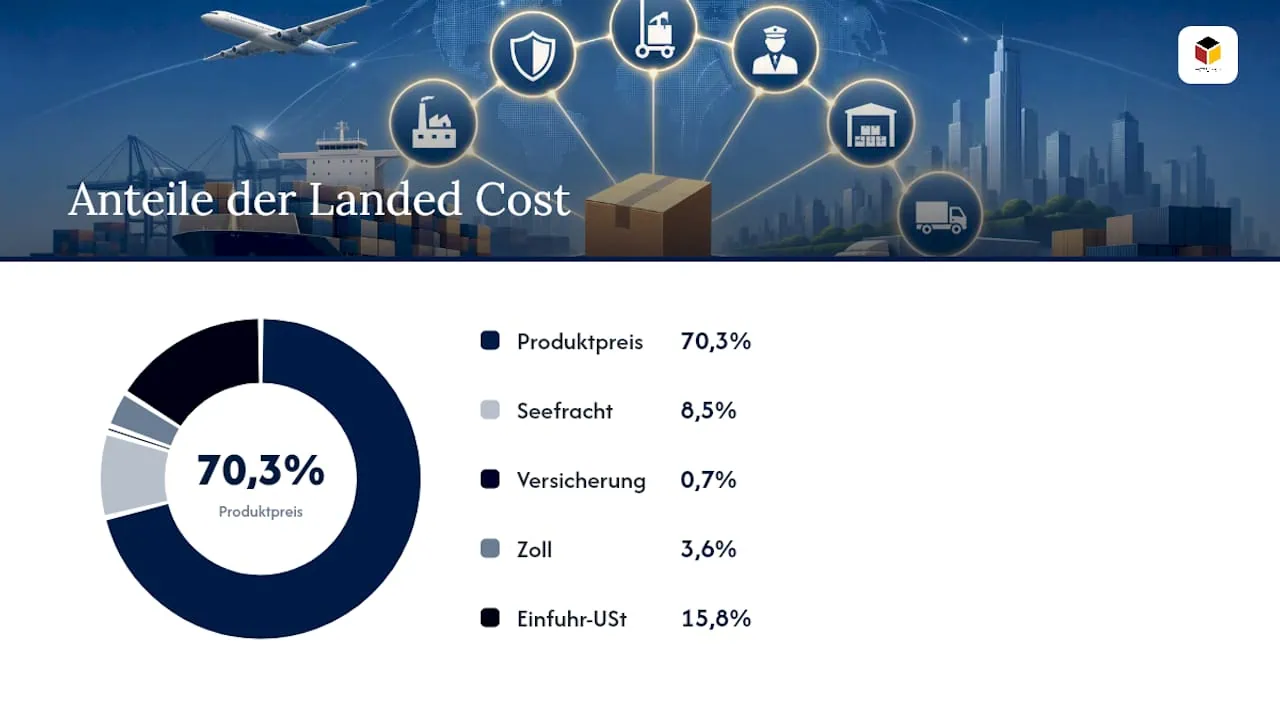 Wie lautet die genaue Formel und wie sieht ein Rechenbeispiel aus? — overview diagram