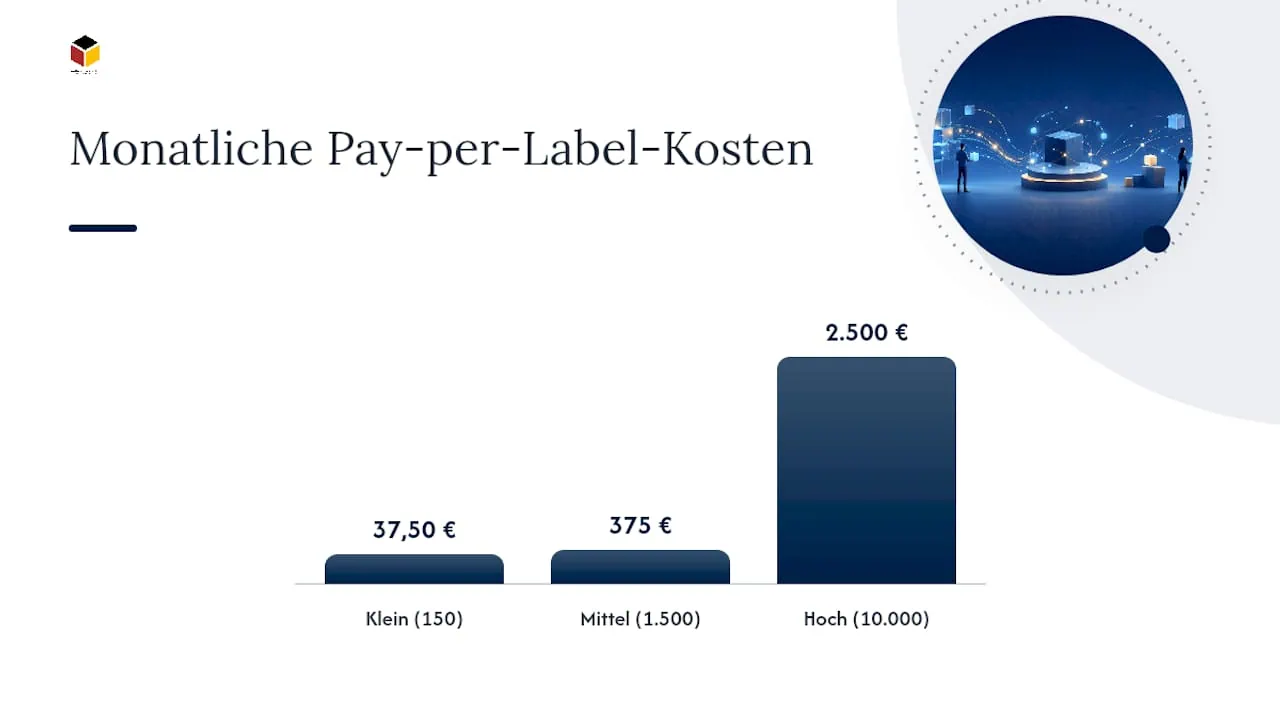 Kostenvergleich: Pay-per-Label gegen Pauschale und Abo — overview diagram