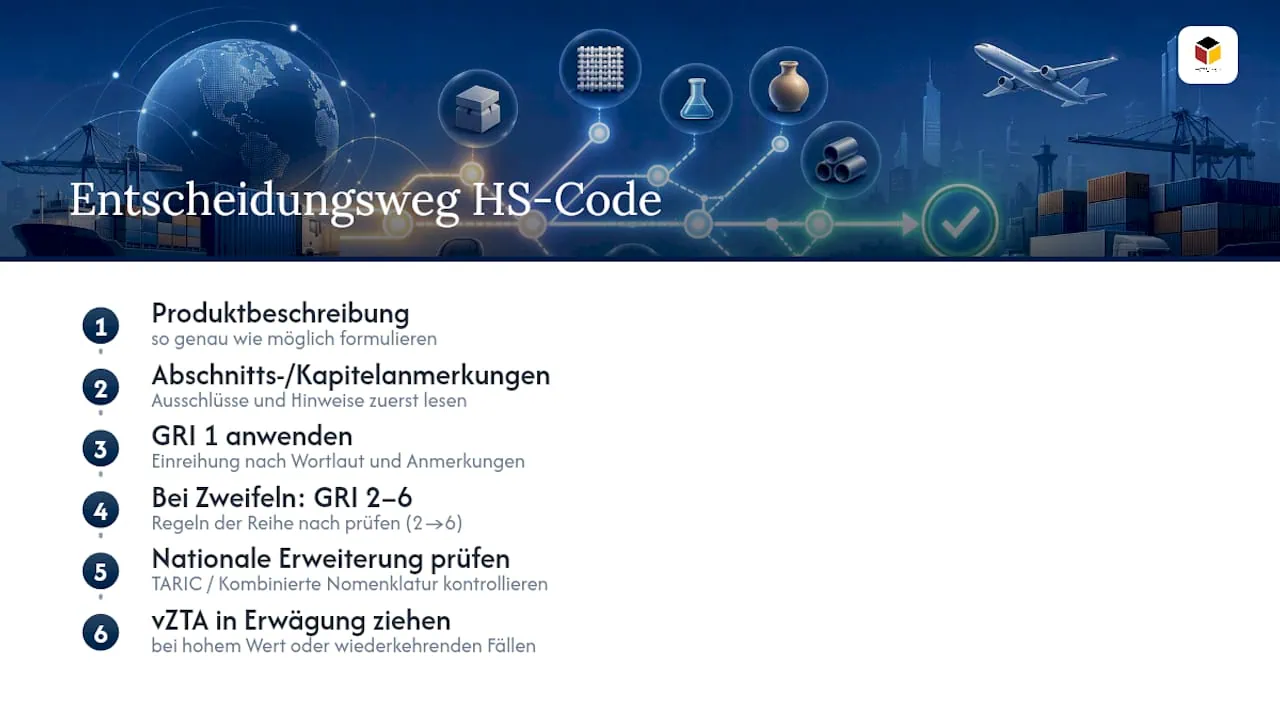 So finden Sie den richtigen HS-Code