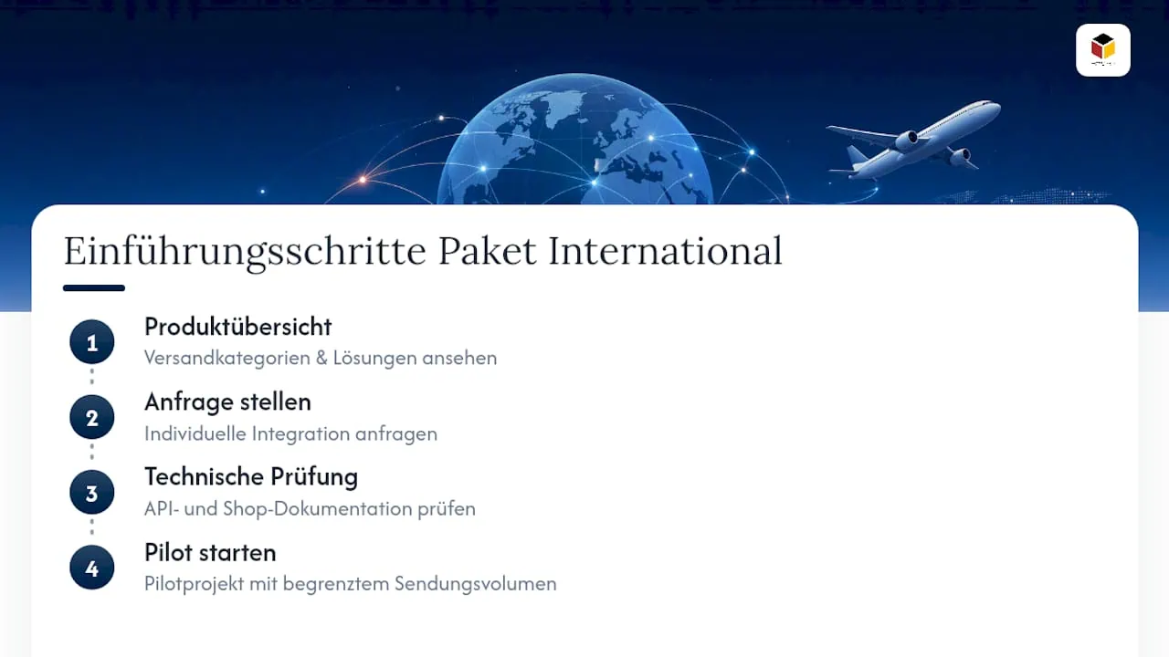 Paket International als Lösung für die Versandsteuerung — overview diagram