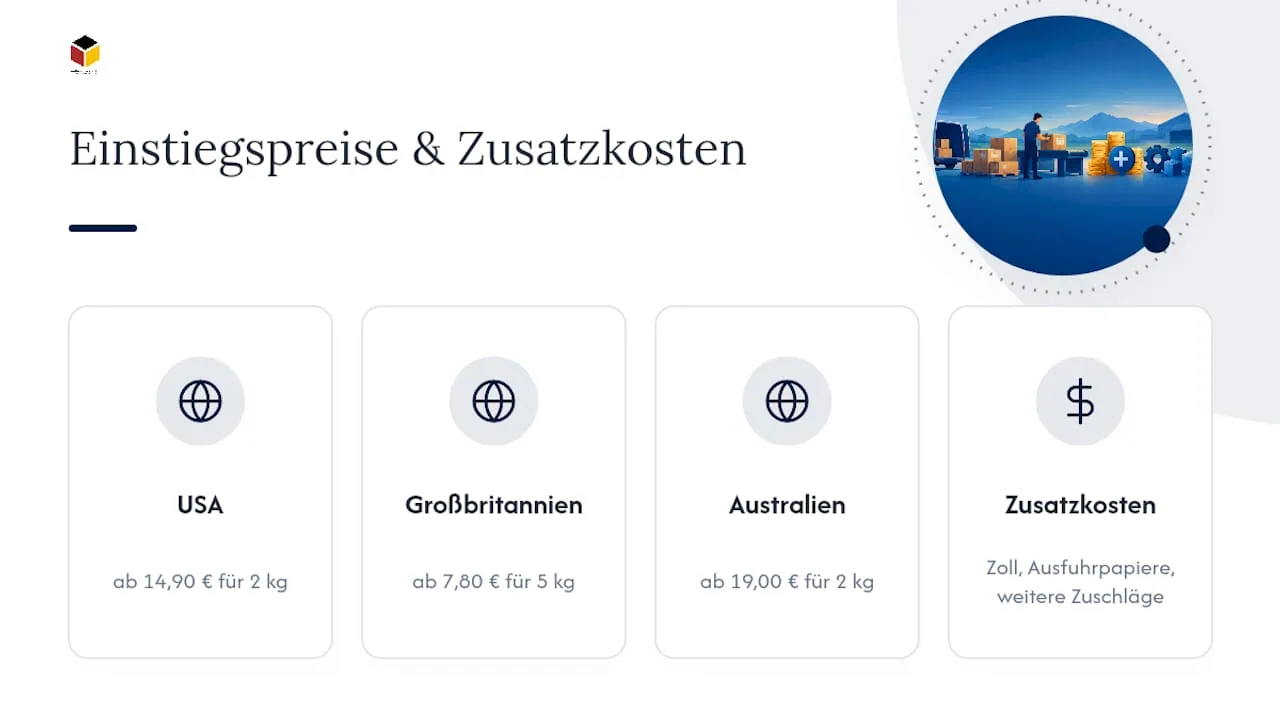Vergleich der internationalen Versandkosten und Zuschläge