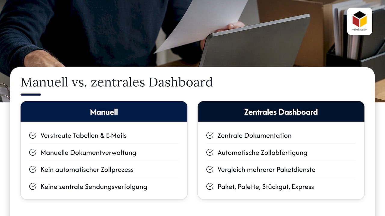 Zollabwicklung ohne manuellen Aufwand: Unsere Unterstützung bei Rückwaren — overview diagram
