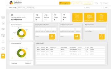 Dashboard Versandplattform weltweitversenden