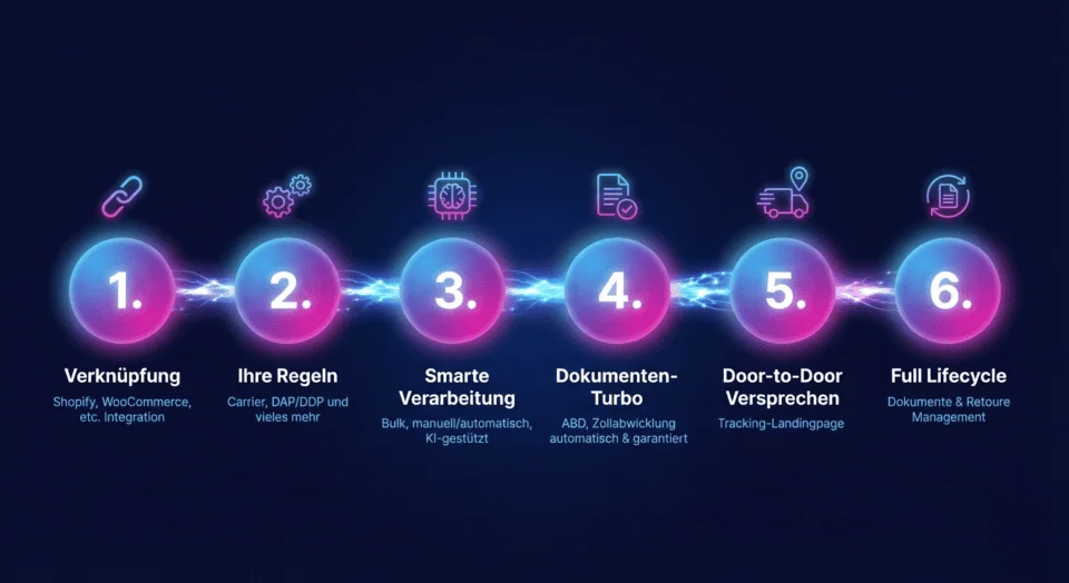 6 passaggi per una spedizione facile