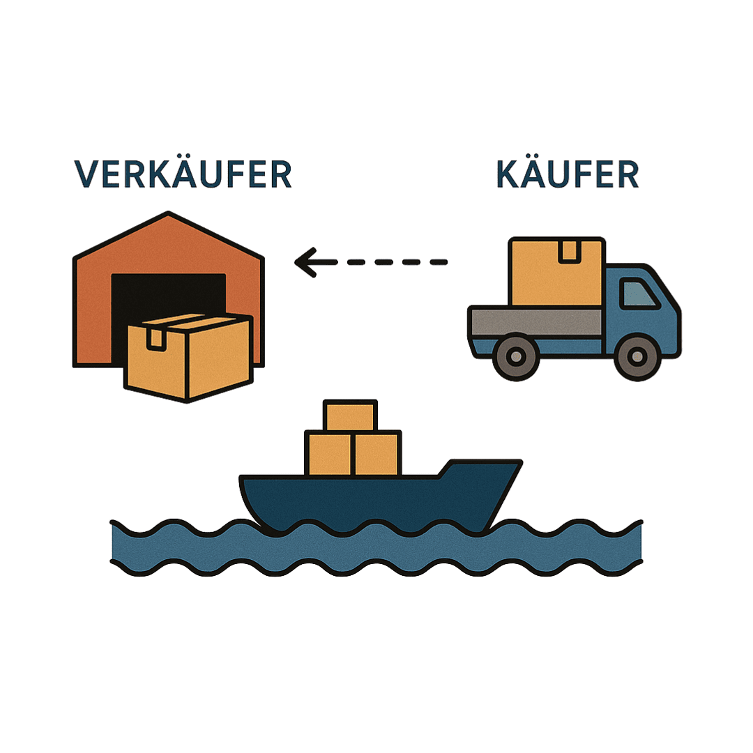 CFR – Cost and Freight (Kosten und Fracht)