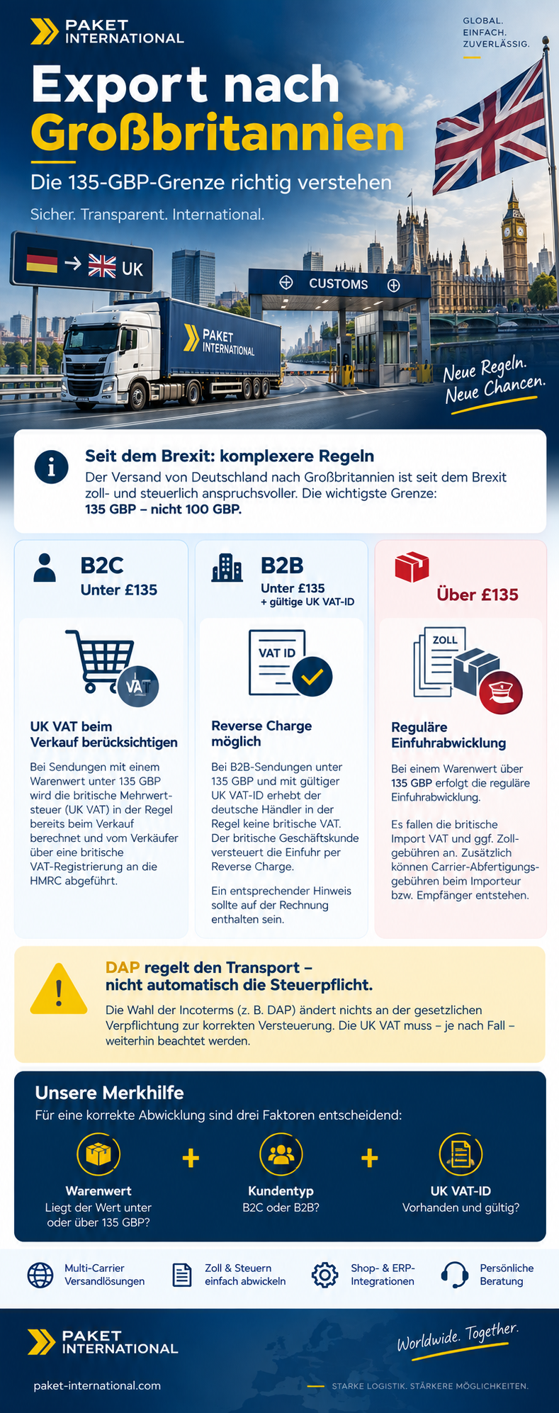 Export nach Großbritannien
