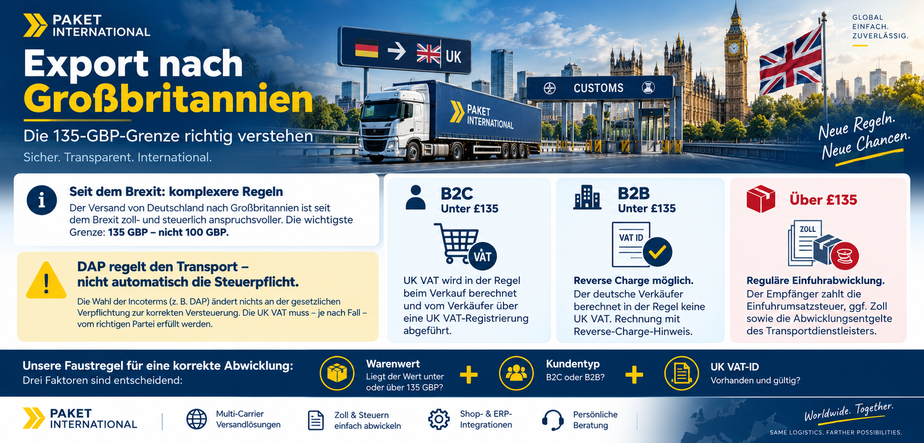 Großbritannien Export Zoll Freigrenze