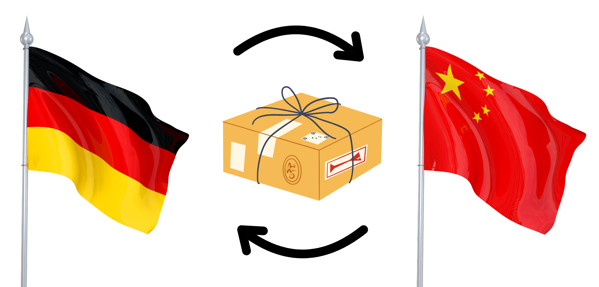 Retoure nach China – einfach und günstig mit weltweitversenden