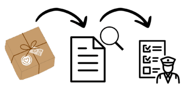 Zolltarifnummer korrekt bestimmen